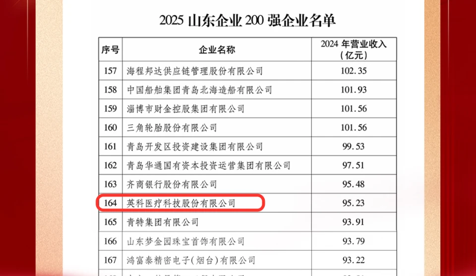 INTCO Medical Ranks Among Top 200 Enterprises in Shandong Province for 2025