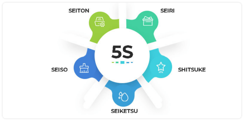 5S Management of INTCO Healthcare