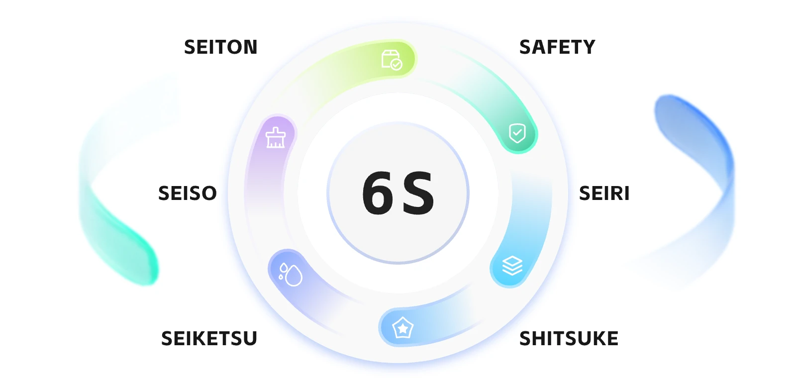 6S Management of intco