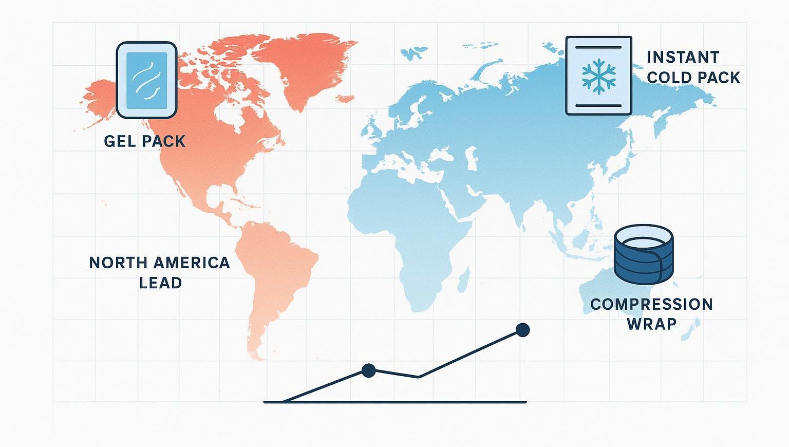 Global Hot & Cold Therapy Market 2026
